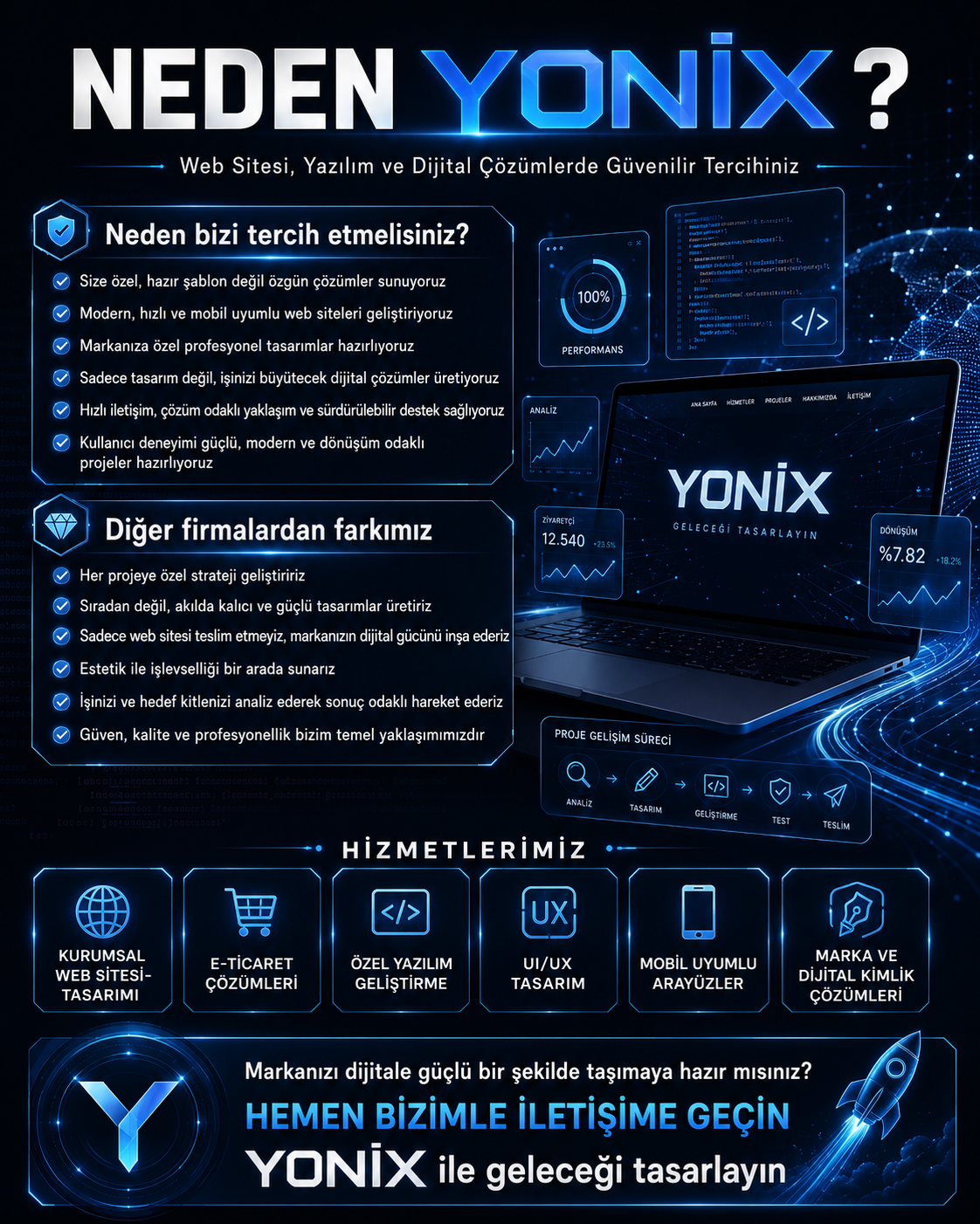 YONİX Creative Media